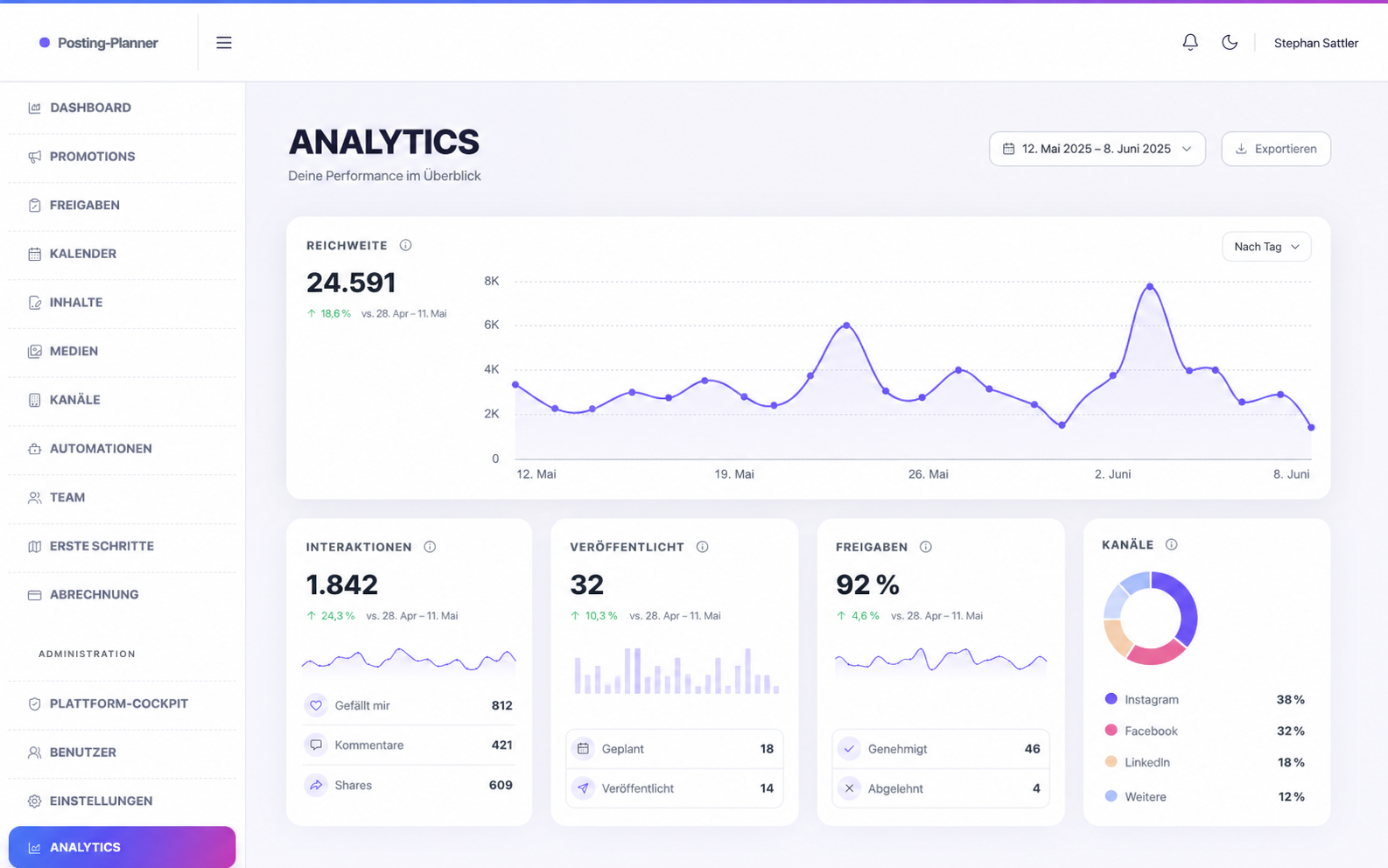 Example view of Posting-Planner analytics